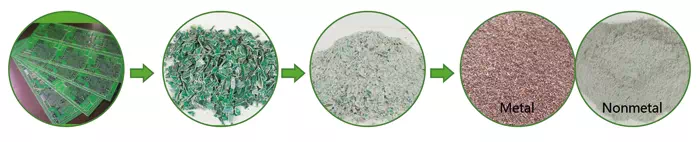 Circuit board recycling