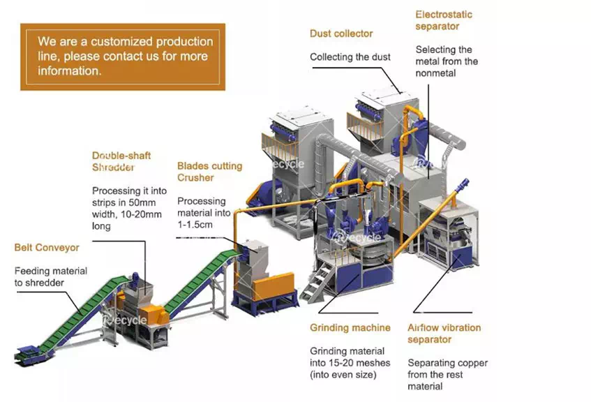 Composition of PV Solar Panel Recycling Equipment