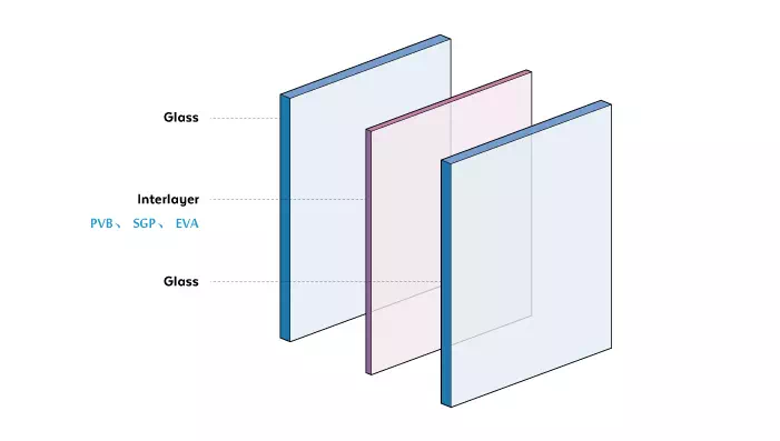 Laminated Glass Structure Laminated Glass Structure