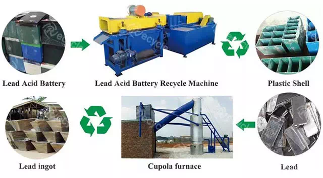 Lead Acid Battery Recycling Process