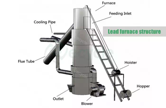 Lead furnace structure