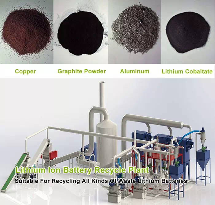 Lithium Battery Recycling Plant