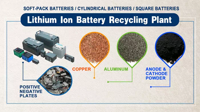 Recycling of positive and negative plates of scrap lithium batteries