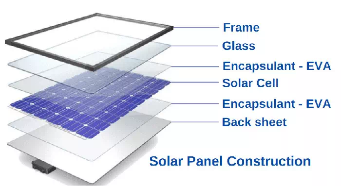 Solar Panel Construction