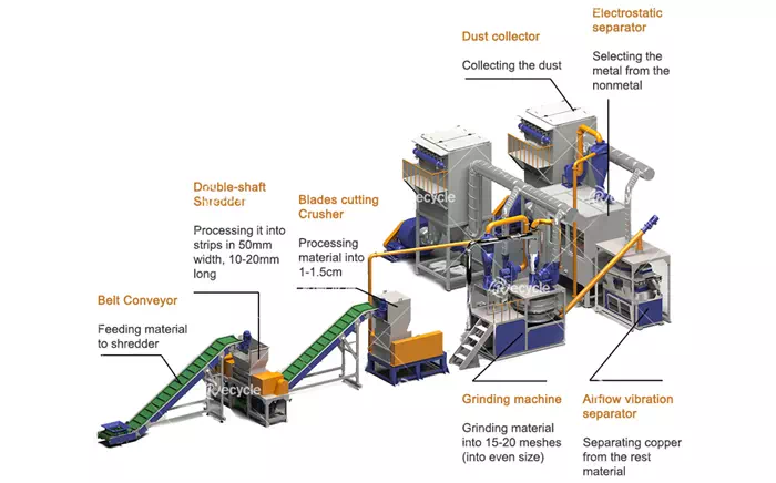 Solar photovoltaic panel recycling production line