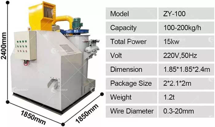 TECHNICAL PARAMETERS