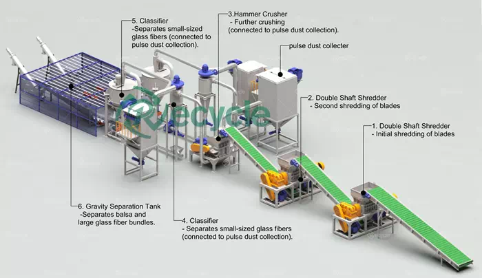 Equipment Structure