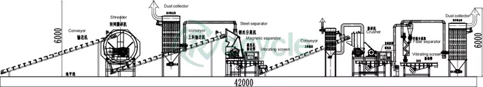 Fully Automated Tire Recycling Machine Structure Diagram