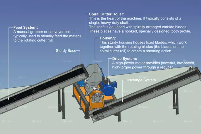 Industrial Spiral Pulverizer Structure Diagram Industrial Spiral Pulverizer Structure Diagram