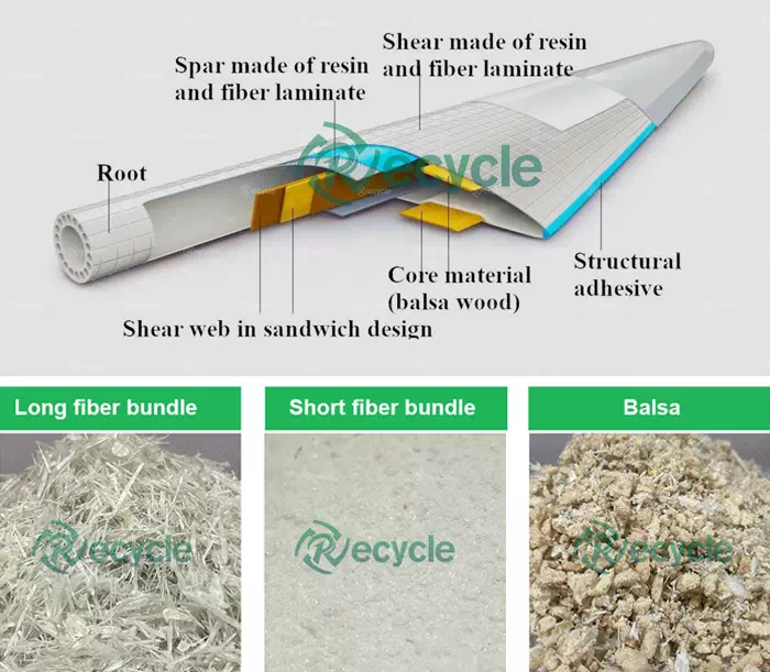 Raw Materials and Final Products