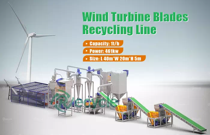 Wind Turbine Blades Recycling Line