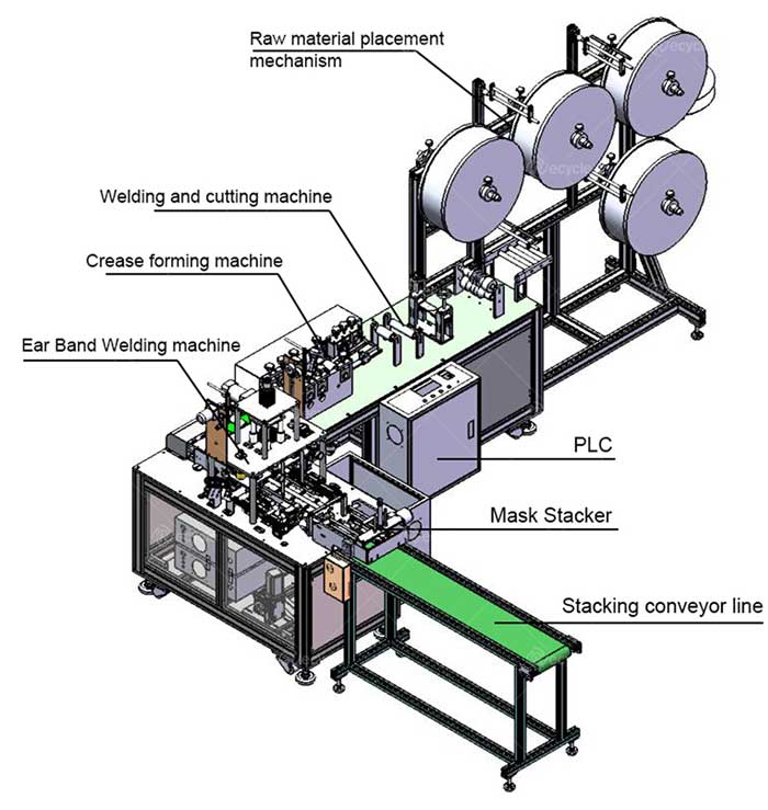 Fully Automatic Disposable Medical Mask Production Line